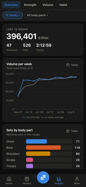 REPutation insights-overview screen