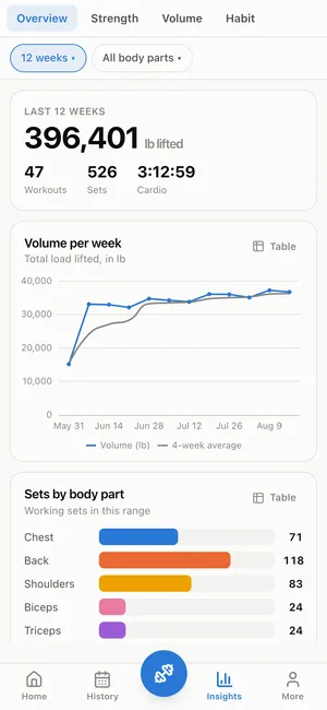 REPutation insights-overview screen