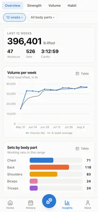 Insights · Overview — REPutation