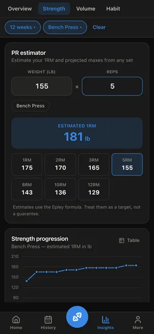 REPutation insights-strength screen