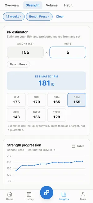 REPutation insights-strength screen