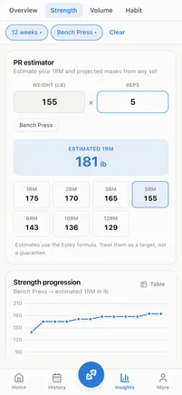 Insights · Strength — REPutation