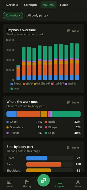 REPutation insights-volume screen