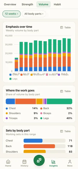 REPutation insights-volume screen